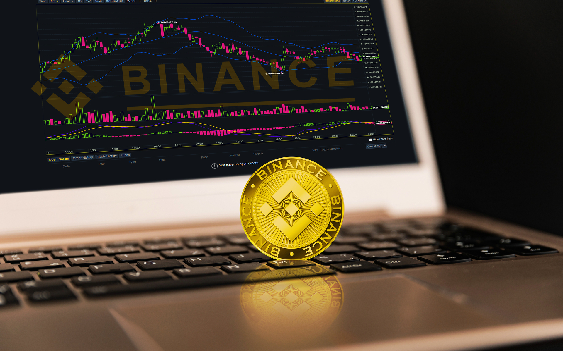 Активность пользователей сети Binance Coin растет на протяжении нескольких недель