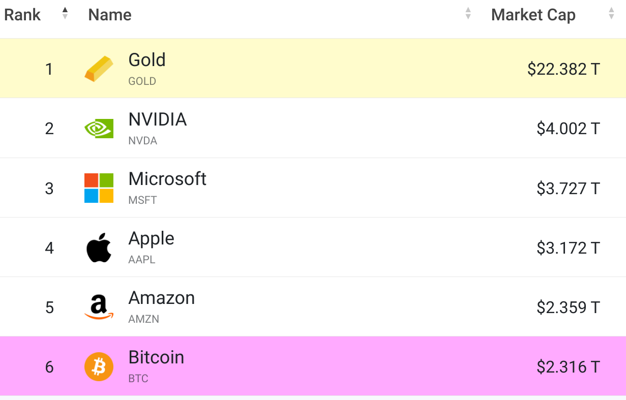 🟨"Bitcoin Sorprende: Supera i 116.000 Dollari"