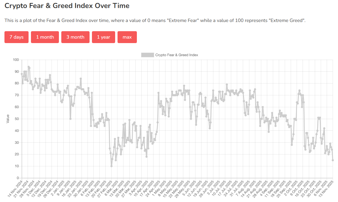 Crypto Fear & Greed Index. Source: Alternative