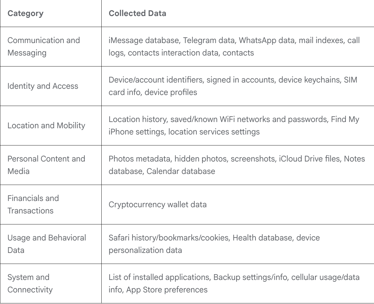Malware, Ciberdelincuencia, Ciberseguridad, Ataques