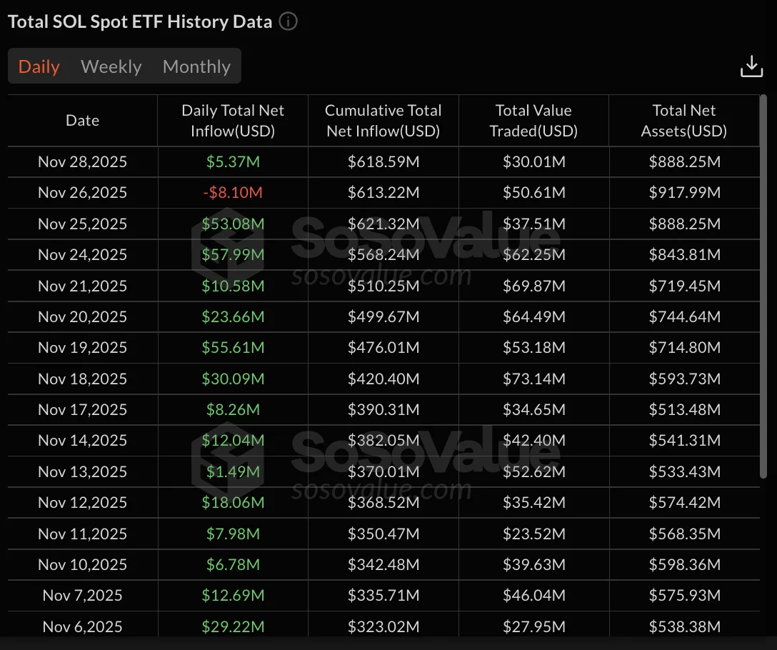 Solana ETF data