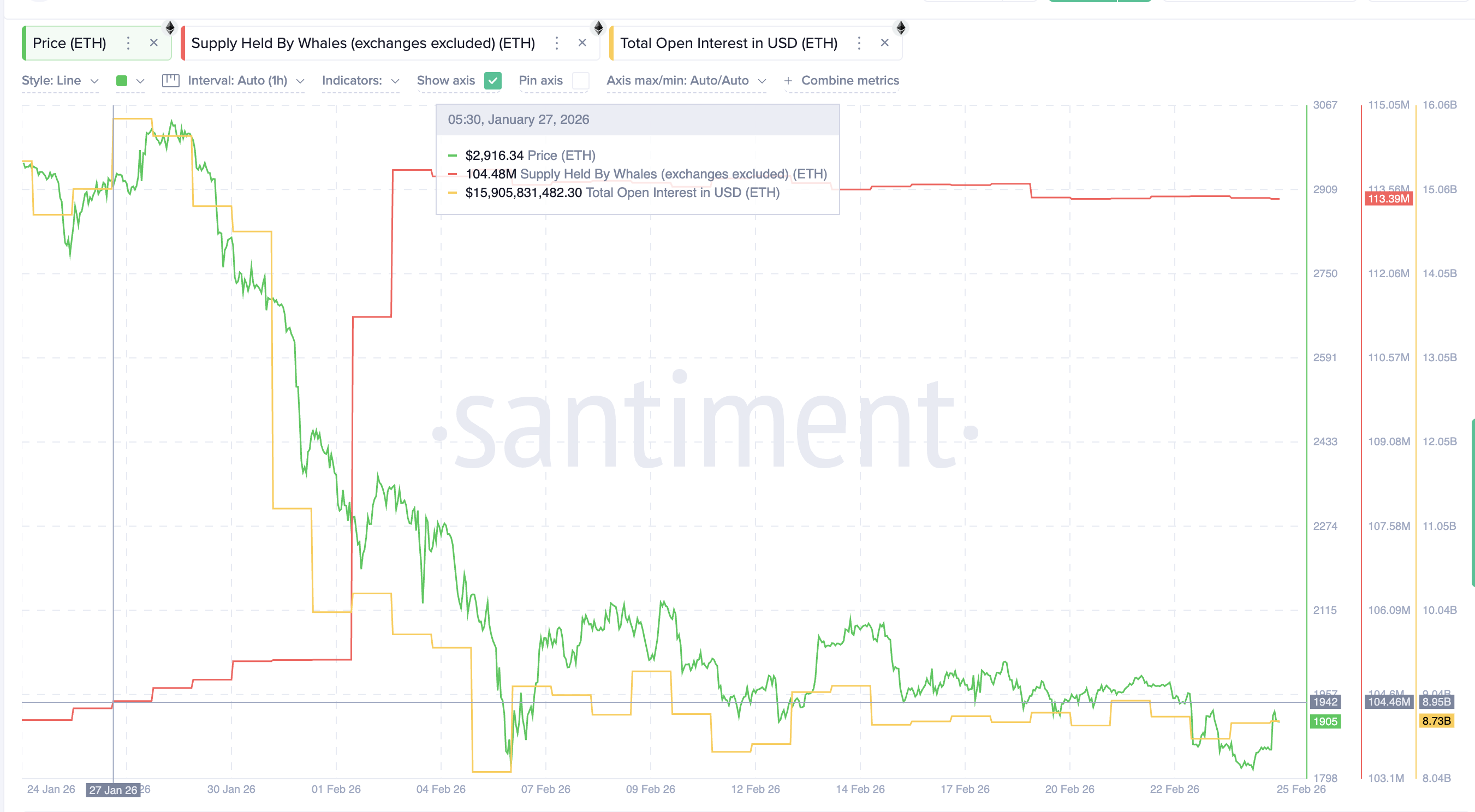 Киты скупают на фоне ликвидаций