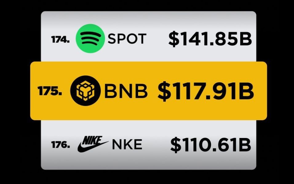 bnb-market-cap-nike