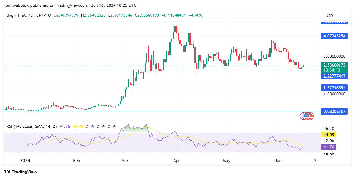 TradingView