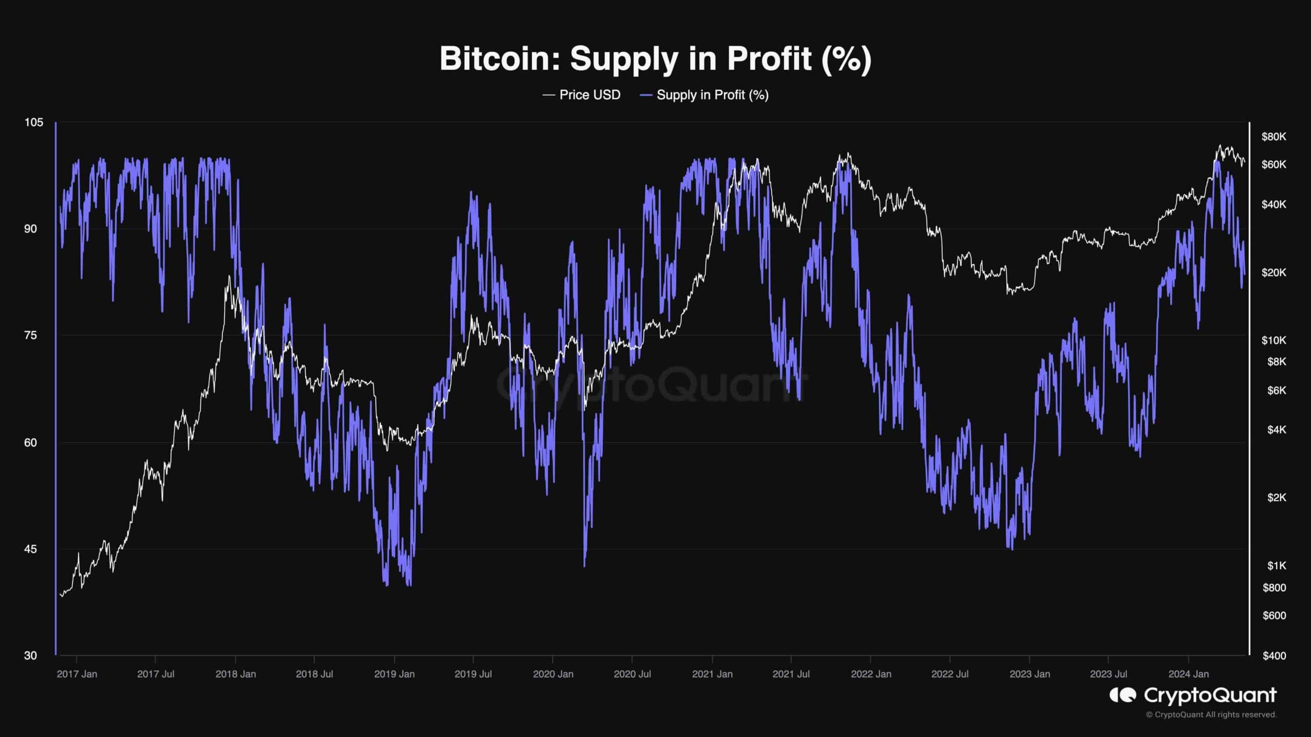 BTC вот-вот упадет до 56 тысяч долларов или скоро вмешаются быки? (Анализ цен на биткойны)