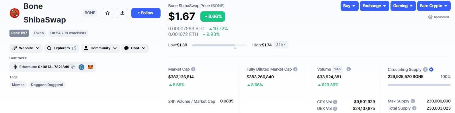 BONE шиба-ину подорожал на 8% благодаря последним новостям о шибариуме, вот его ключевые цели