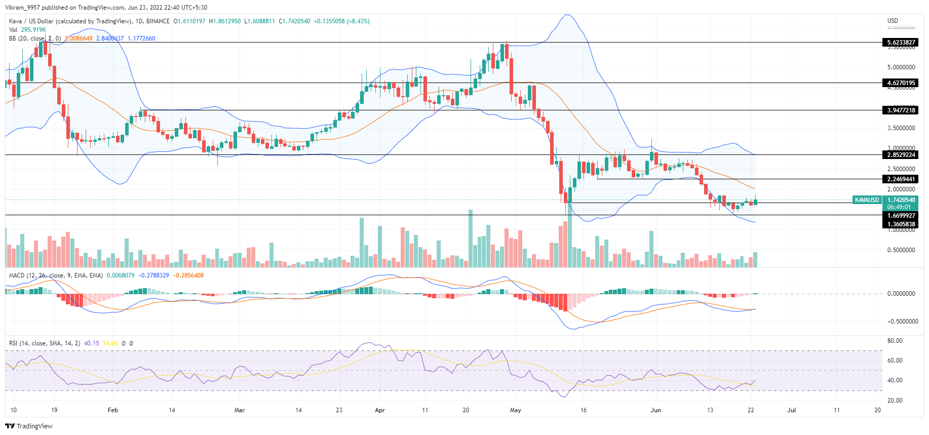 TradingView Chart