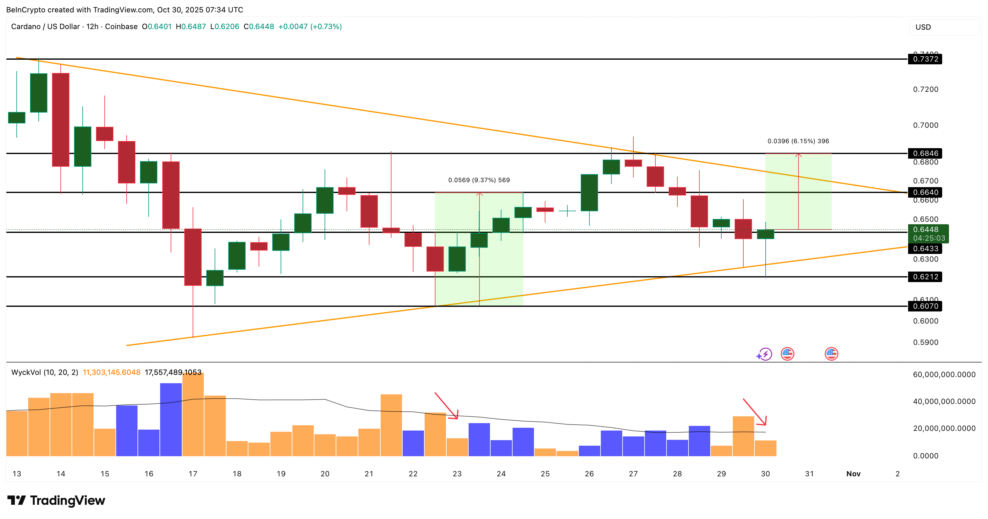 Что покупают криптокиты после снижения ставок FOMC