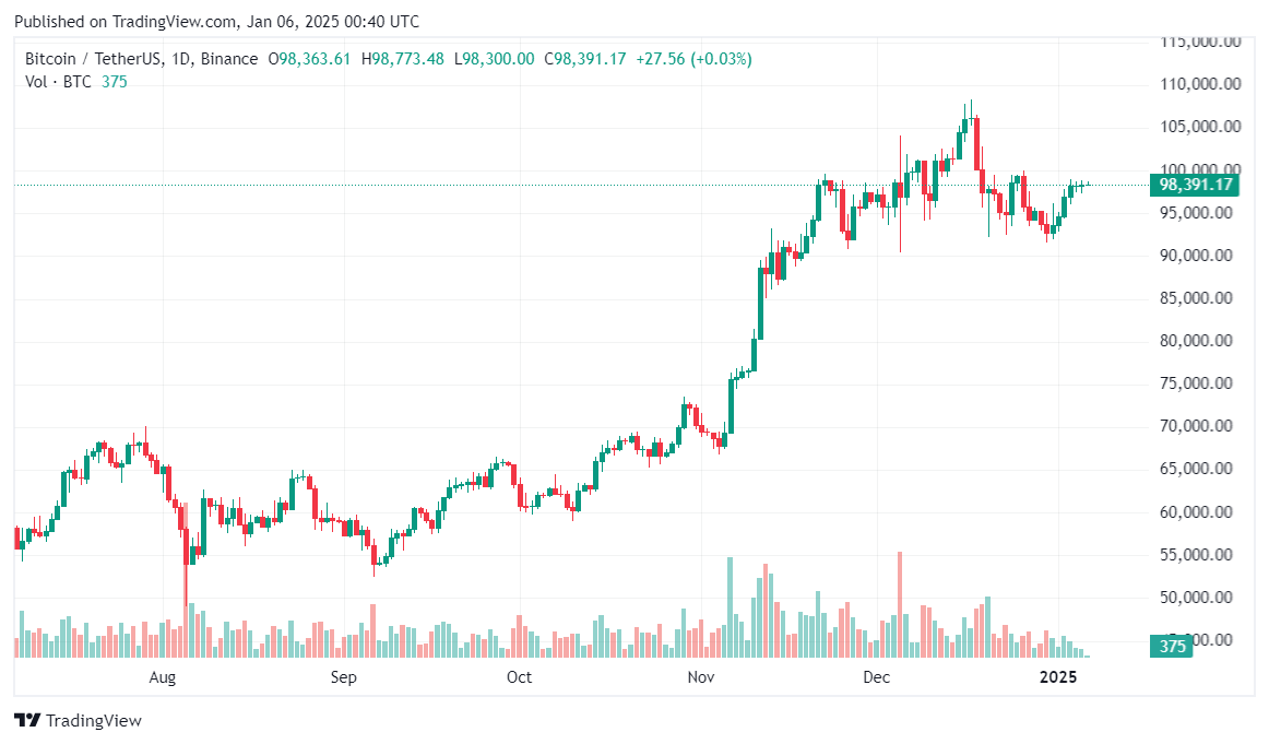 Bitwise CEO predicts Trump administration to boost crypto mergers - 1