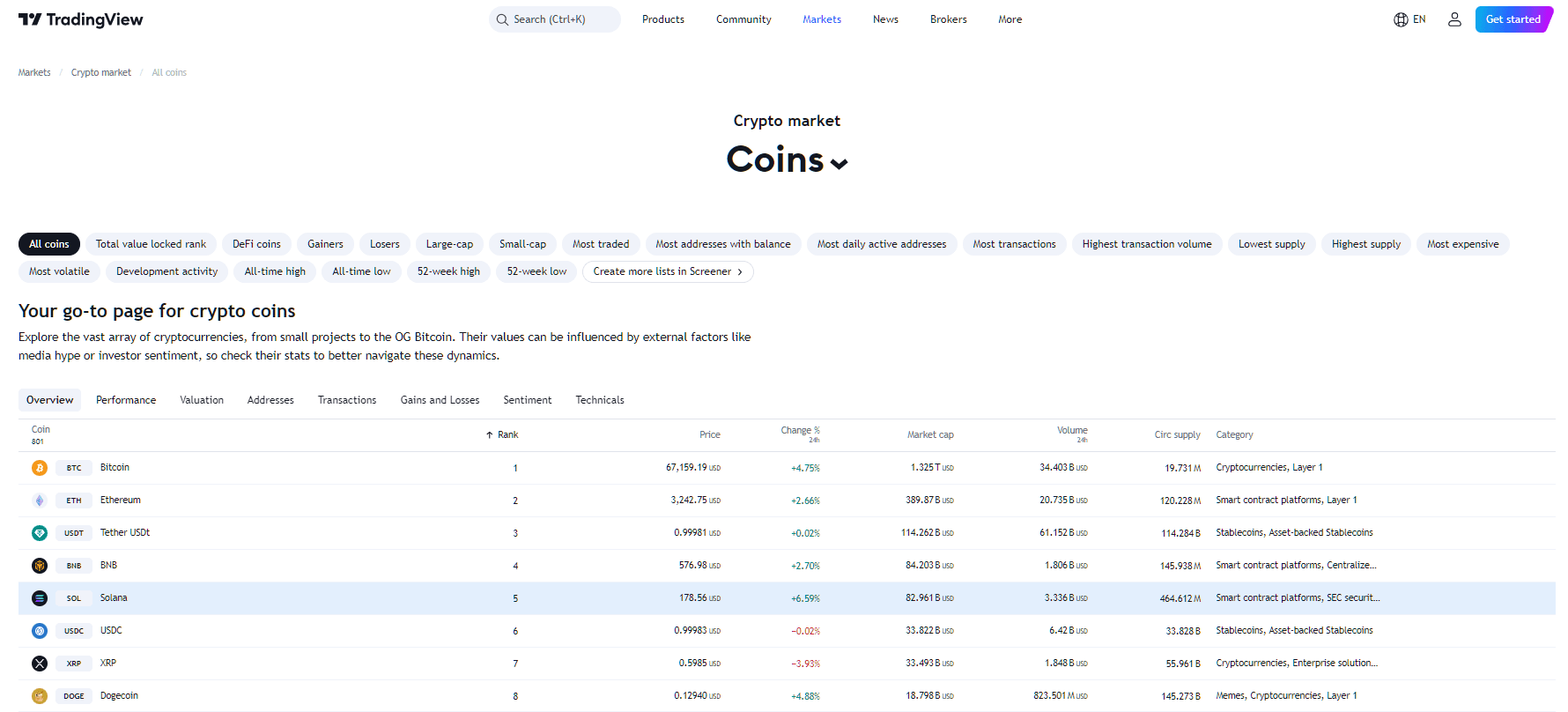 By TradingView - SOL Price Performance (24h)