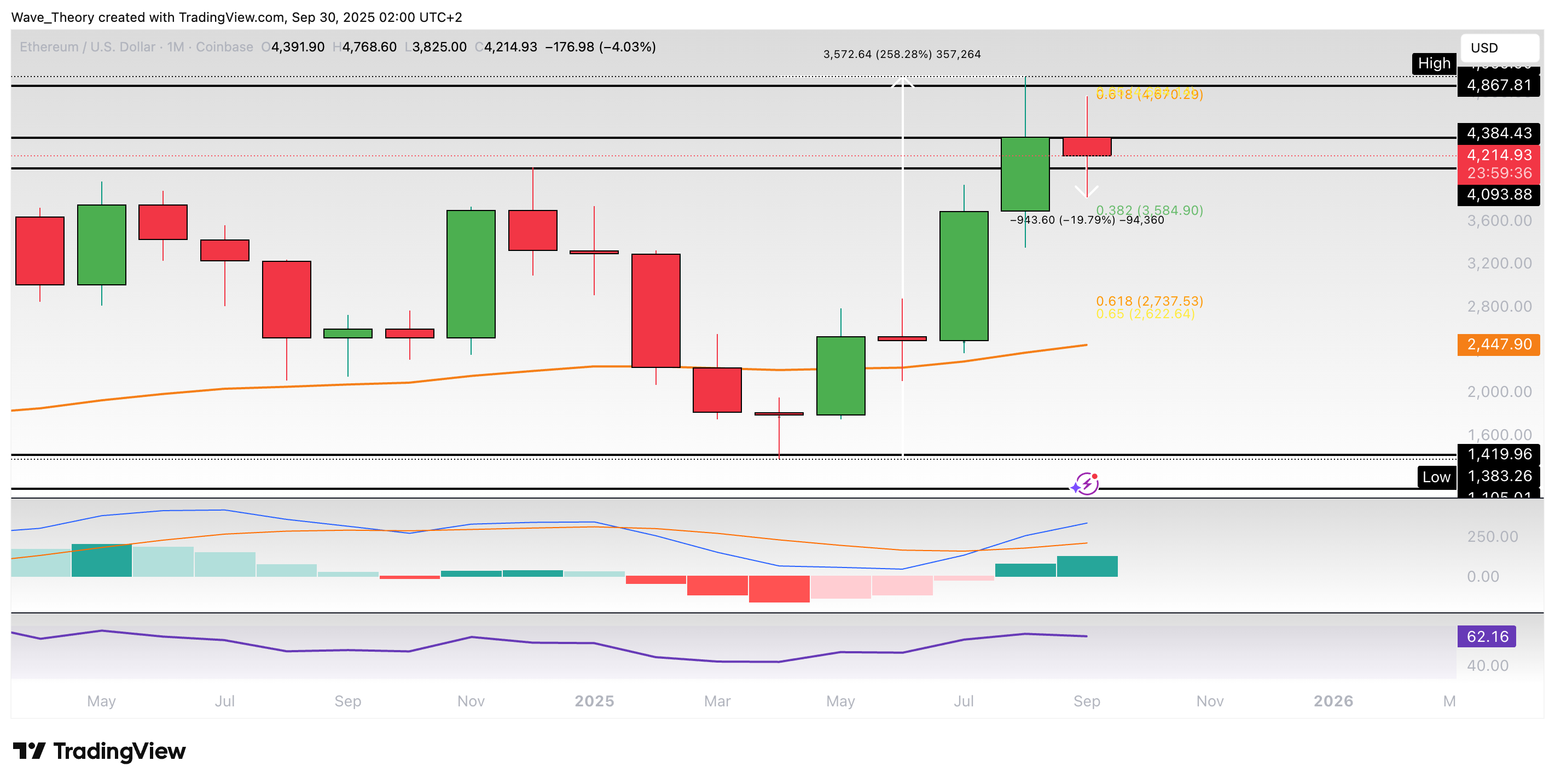 Ethereum Preis Chart BeInCrypto