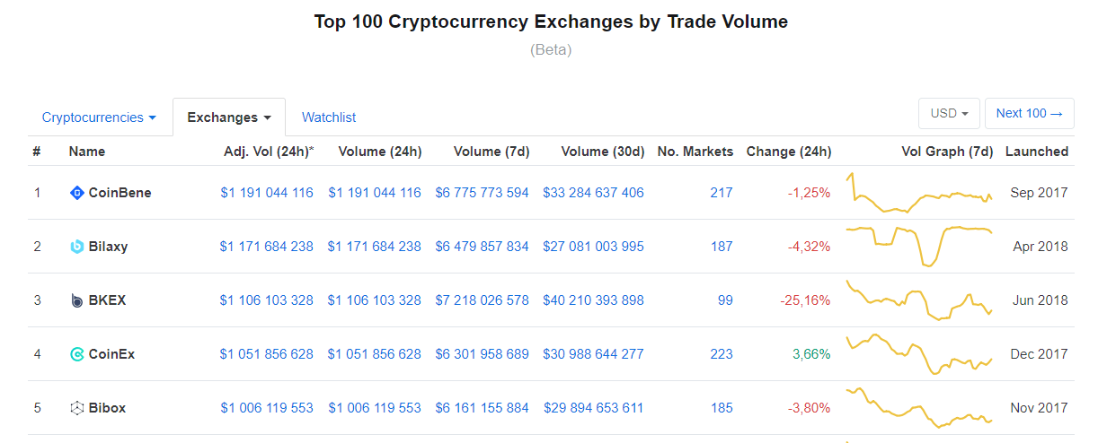 Сайт coinmarketcap com