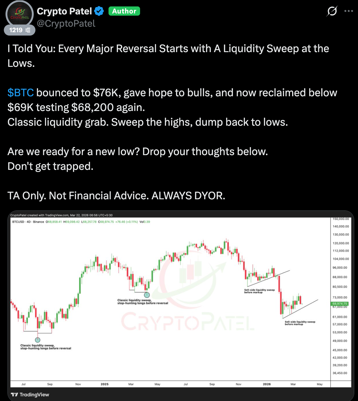 Цена Биткоина, Анализ цен, Анализ рынков