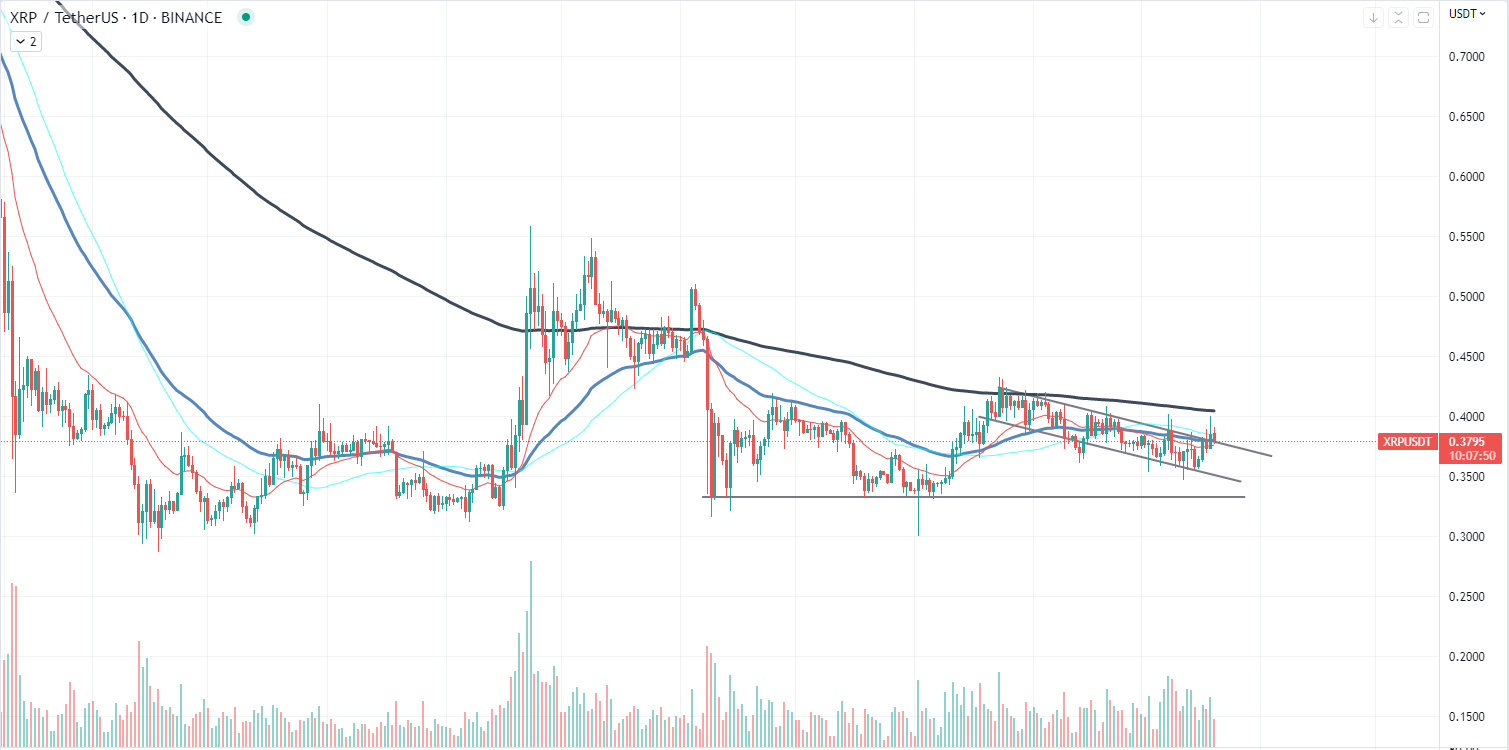 XRP потенциально создает основу выше важного уровня цен: подробности