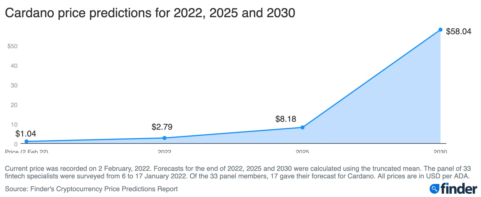 Зима 2025 прогноз