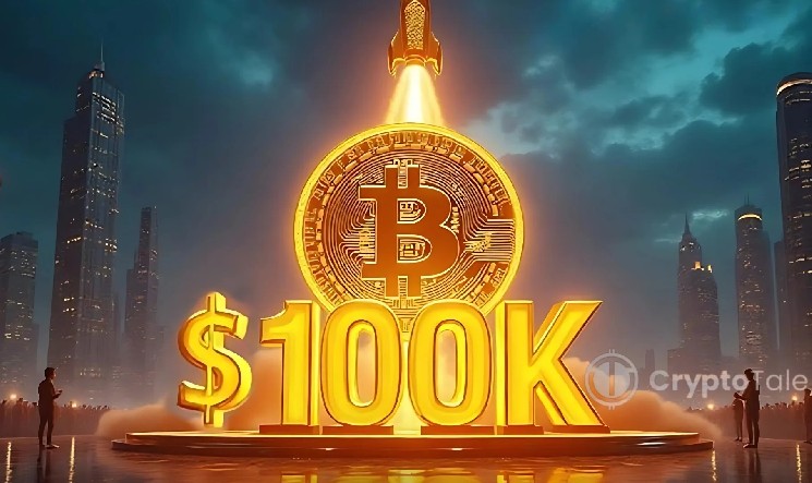 Биткойн снова достигает 100 тысяч долларов и становится 5 -м по величине актив