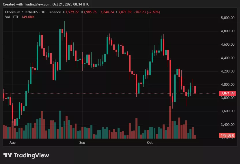 ETH price prediction: Is Ethereum the yield crypto as rates stay high? - 2
