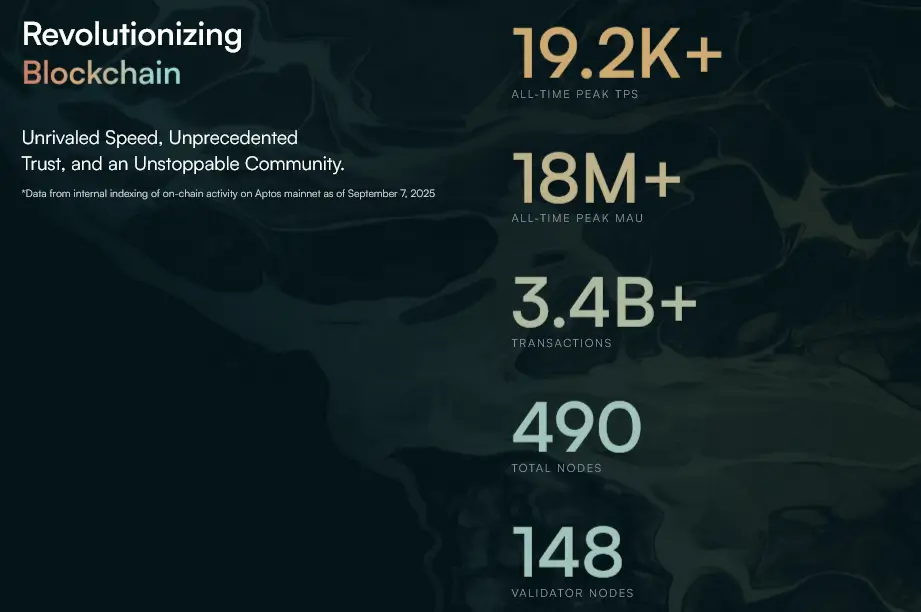 Aptos Blockchain Statistics APT