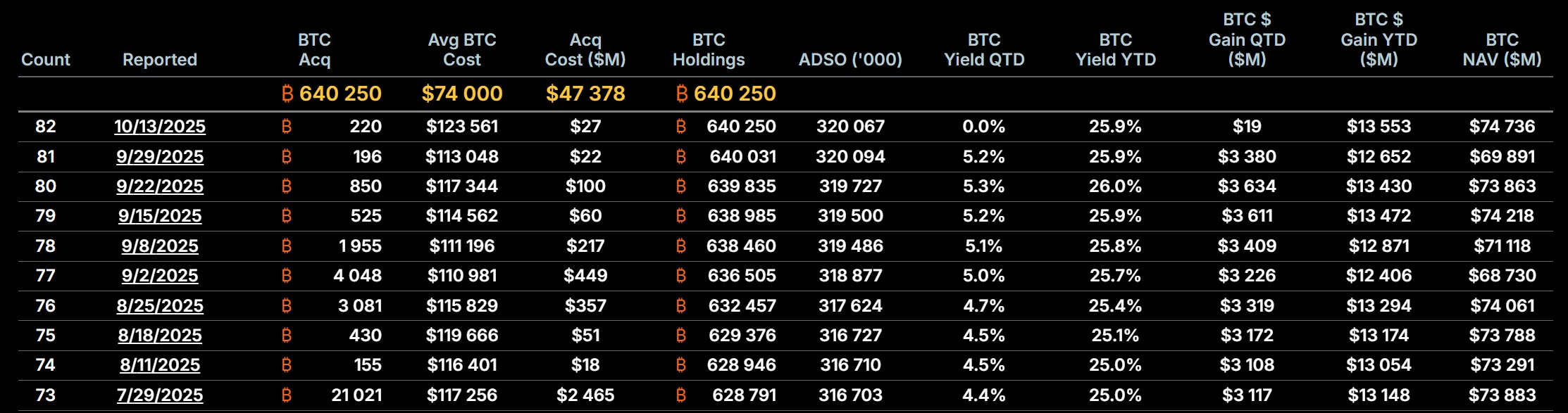 Криптовалюты, Цена Биткоина
