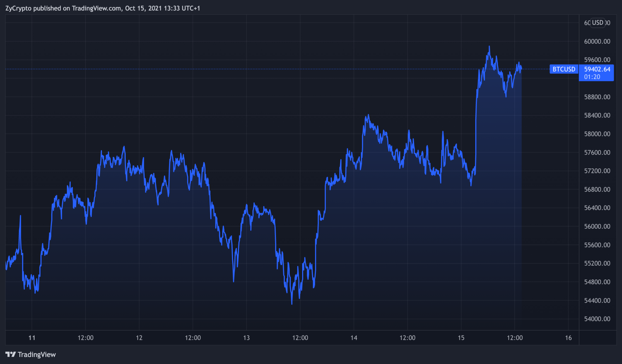 Курс etf