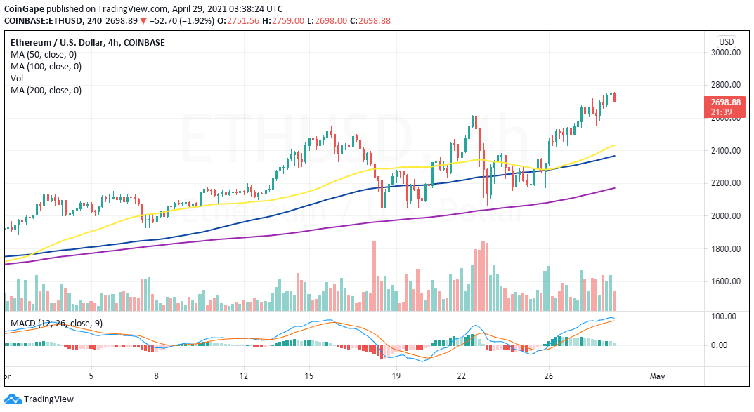 ETH/USD price chart 