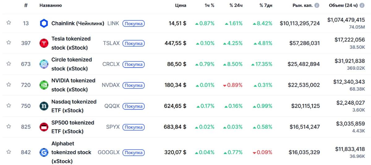 tokenised-stocks-rating-4-december