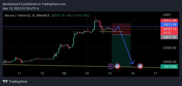 TradingView Screenshot 1678859740238