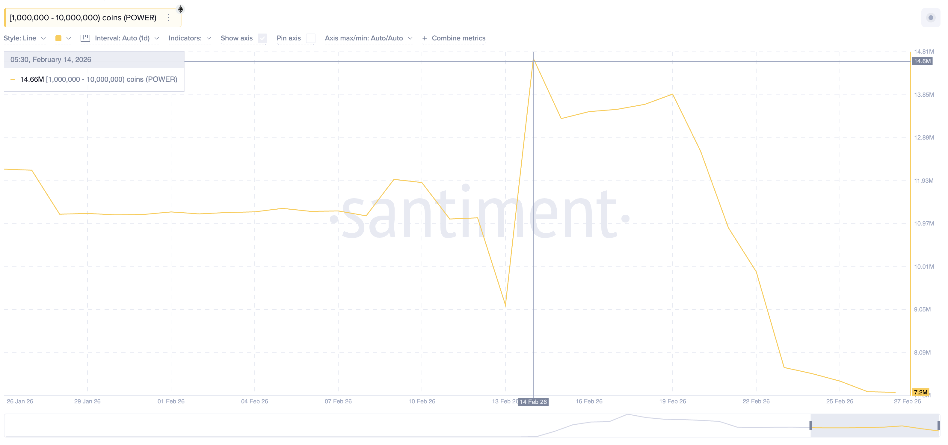 Мелкие киты выходят из позиции