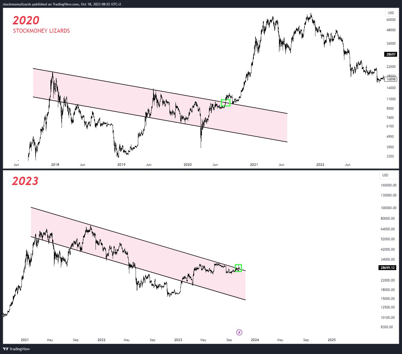 Биткоин 2024. Биткоин в 2024 году.