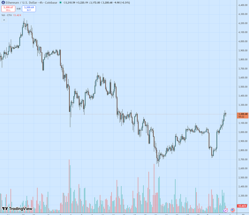Transactions, upgrade, Scalability, Data, layer2, zk-Rollup