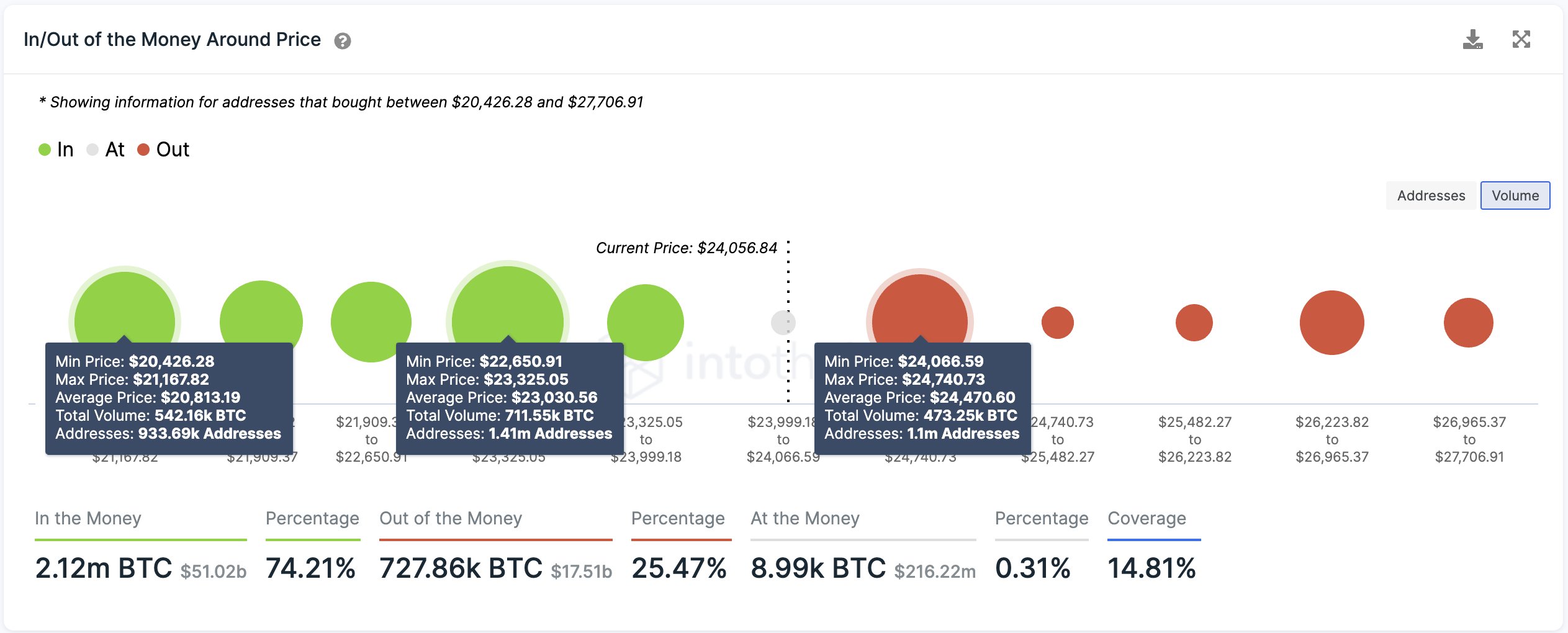 Jangan memutuskan Bitcoin (BTC) Waspadai Dua Area Dukungan Utama Ini