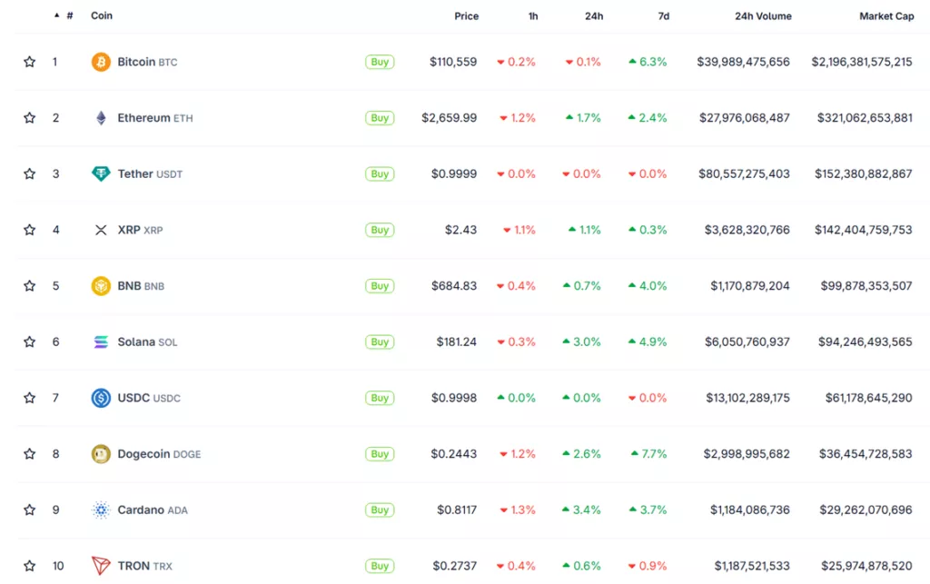 Биткоин обновил максимум на подступах к $112 000 благодаря новым покупкам институционалов