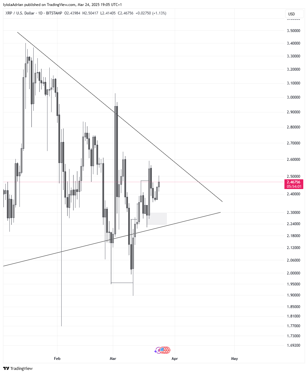 ALTCOINS : 🚨"XRP in fase di test: supporto a $2.388 e potenziale rally verso $4.20"