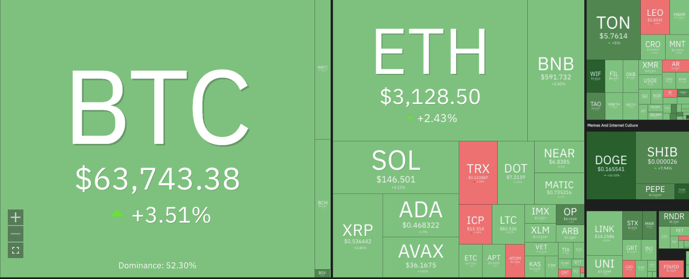 WEEKLY CRYPTO PRICE ANALYSIS: BTC, ETH, BNB, SOL, XRP, DOGE, AND ADA