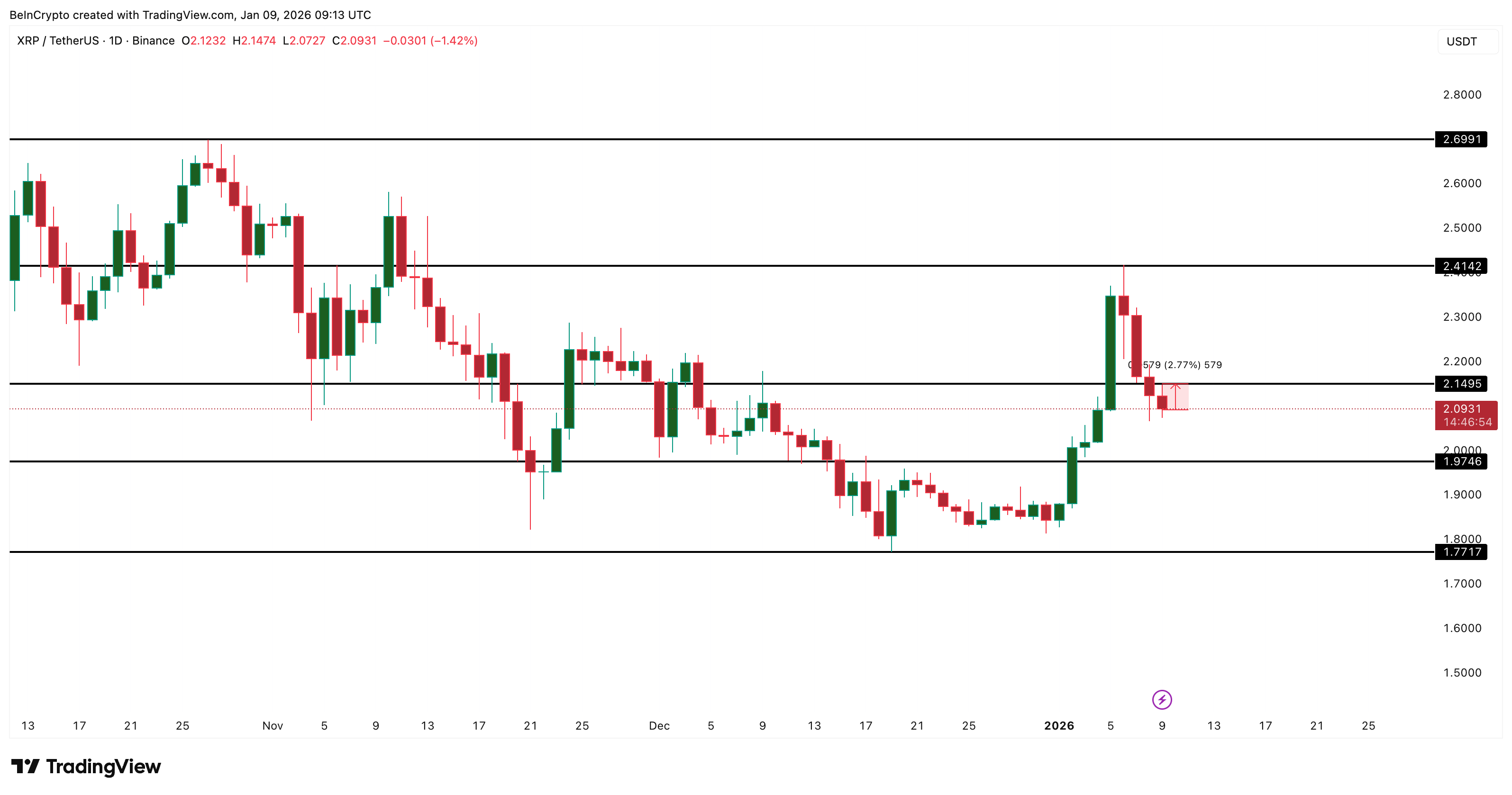 XRP Price Analysis