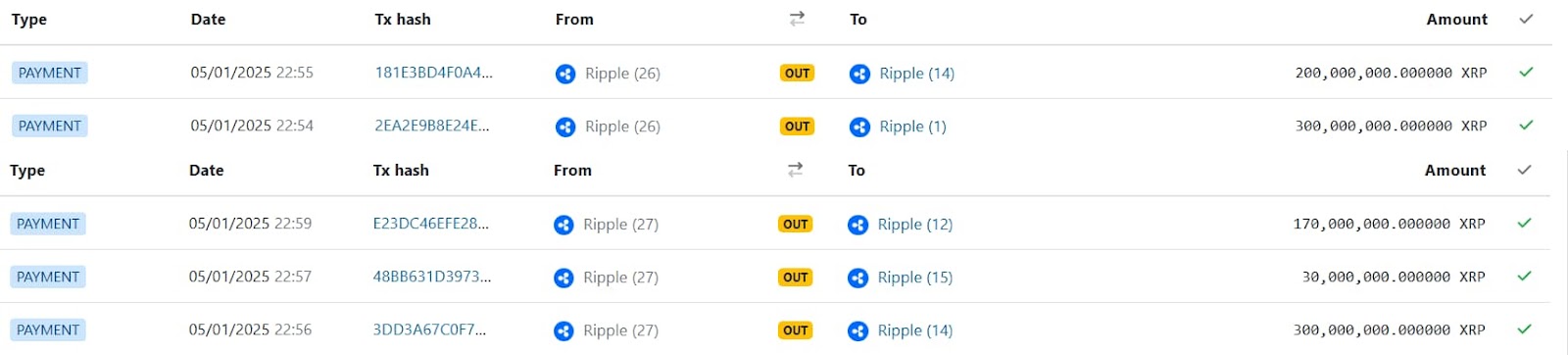 May moves of Ripple (26) and Ripple (27).