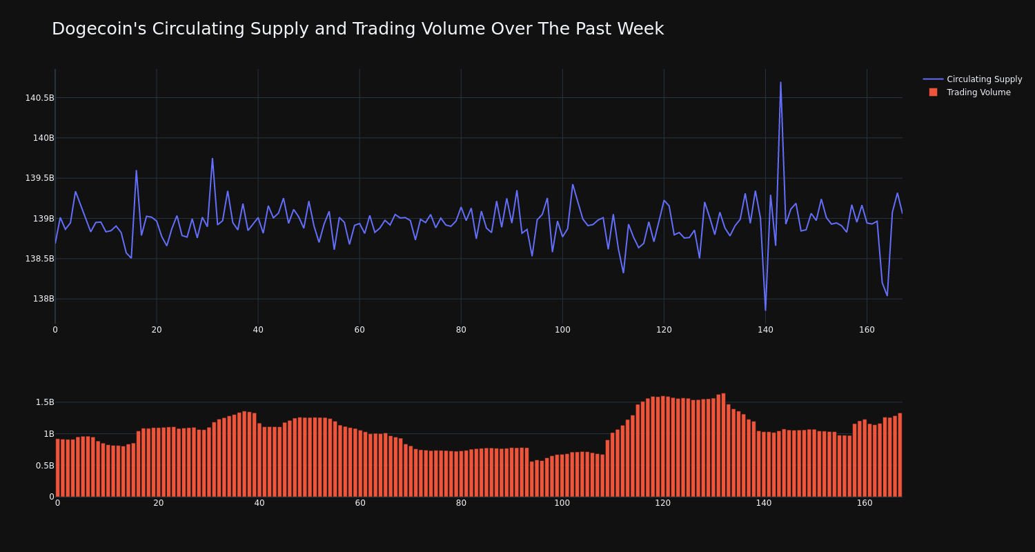 supply_and_vol