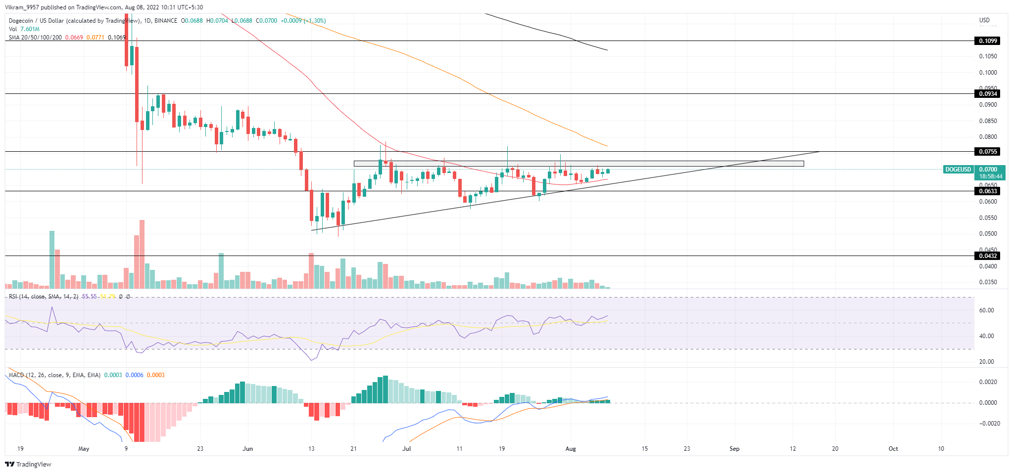 TradingView Chart