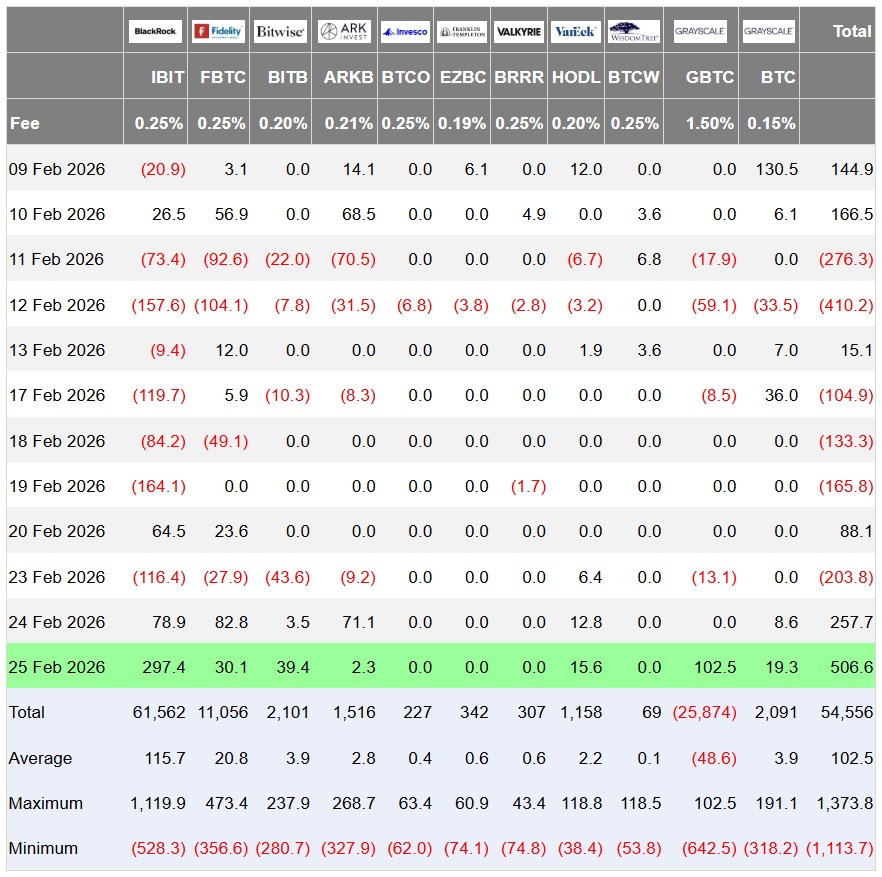Криптовалюты, Цена Биткоина, Массовое принятие, Анализ цен, Анализ рынков