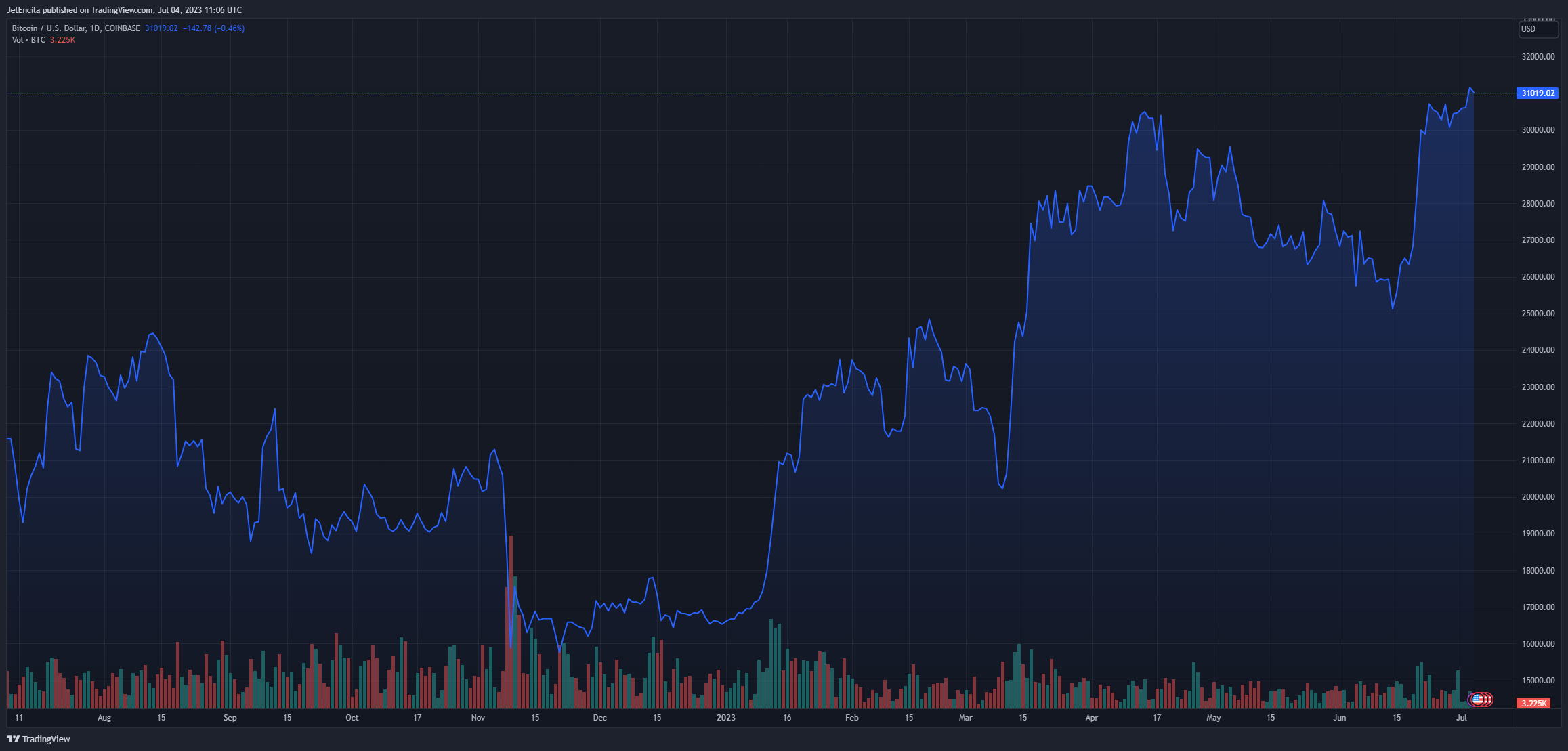 9be72f0c01931d6edf77c76f6f869c17 – Die Nasdaq-Debütnotierung von Bitcoin Depot sorgt für Aufsehen: Aktienkurs steigt um 12 % 5