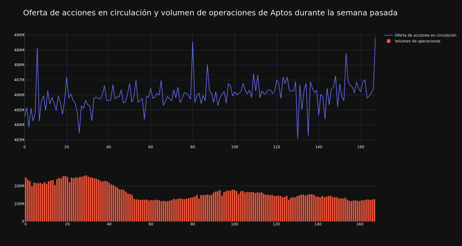 supply_and_vol