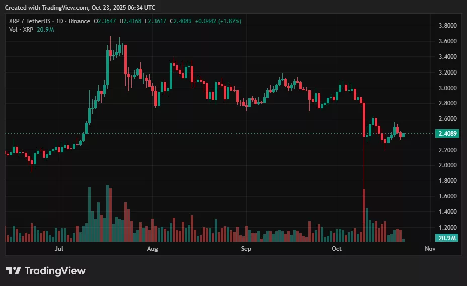 XRP word prediction