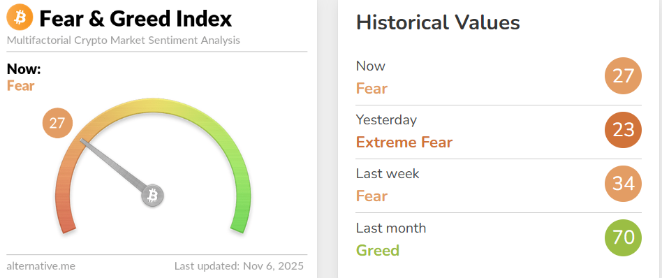 Страх и жадность по биткоину