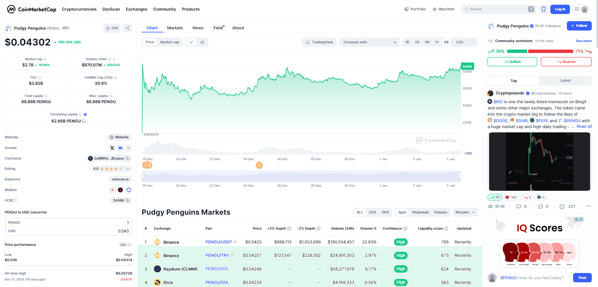 By CoinMarketCap - Pudgy Penguins PENGU on 2025-01-05 (All Time Performance)