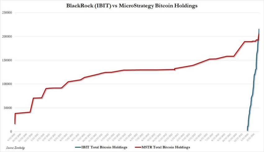 5 трендов рынка биткоин-ETF, о которых нужно знать