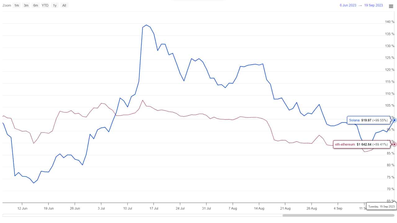 Prediksi Harga Solana Sebagai Pola Bullish yang Mengisyaratkan Reli 12% ke Depan