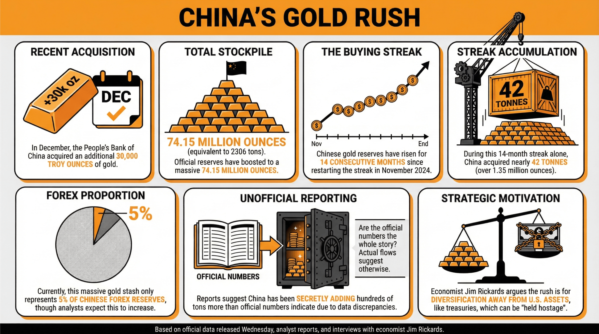 China's Gold Rush Continues as Buying Streak Reaches 14 Months 3 6affc01e1dcb1415330f319d8dc6008919321c45
