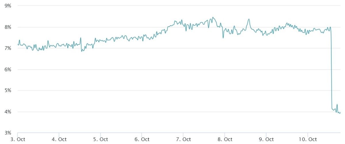 bitcoin-futures-premium-11-october