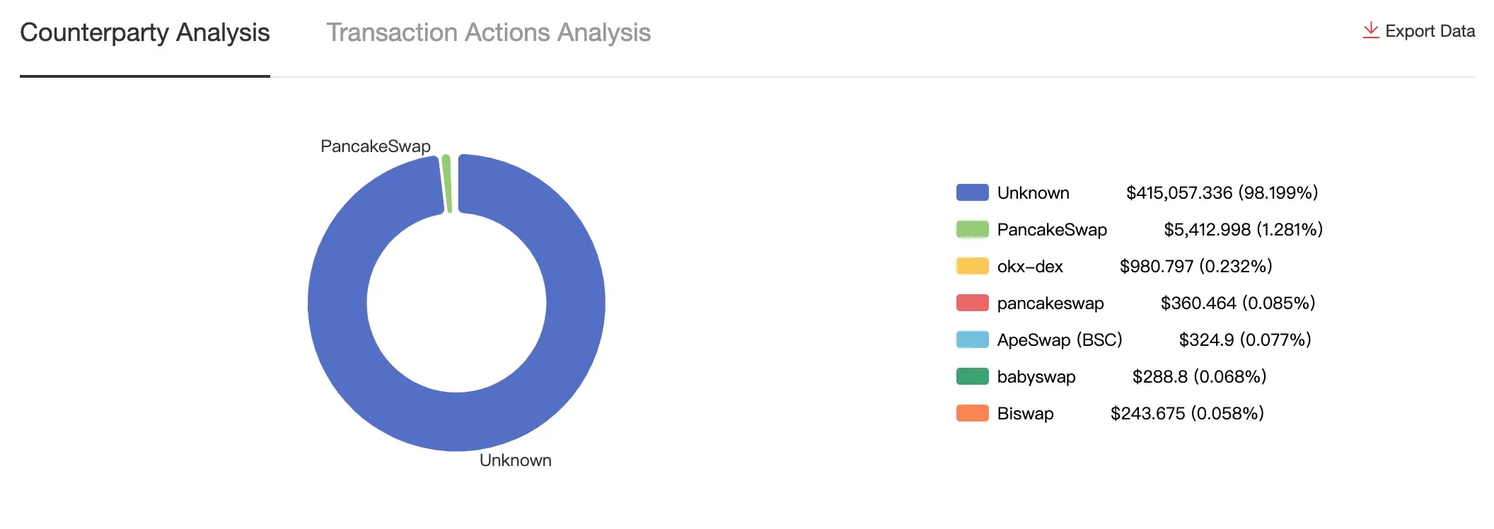 Over 13k Android and iOS crypto wallets compromised by malicious app: SlowMist - 1