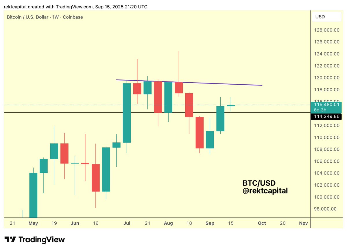 A chart displaying Bitcoin (BTCUSD) designate actions over time, with candlestick patterns in crimson and green. A crimson vogue line crosses the chart. The y-axis shows designate ranges from $98,000 to $128,000, and the x-axis spans dates from January to November 2025. A watermark reads "TradingView" at the underside.